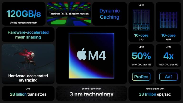Apple M4 arrives less than a year after M3 as the AI PC battle looms